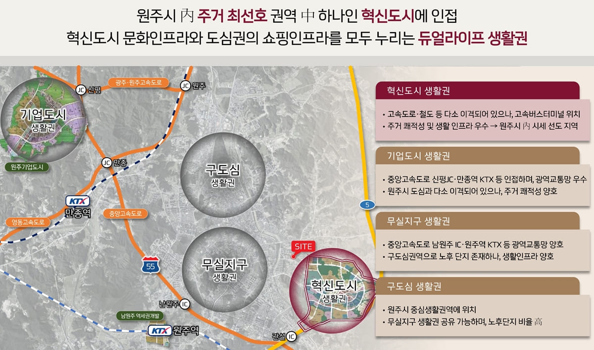 입지안내
