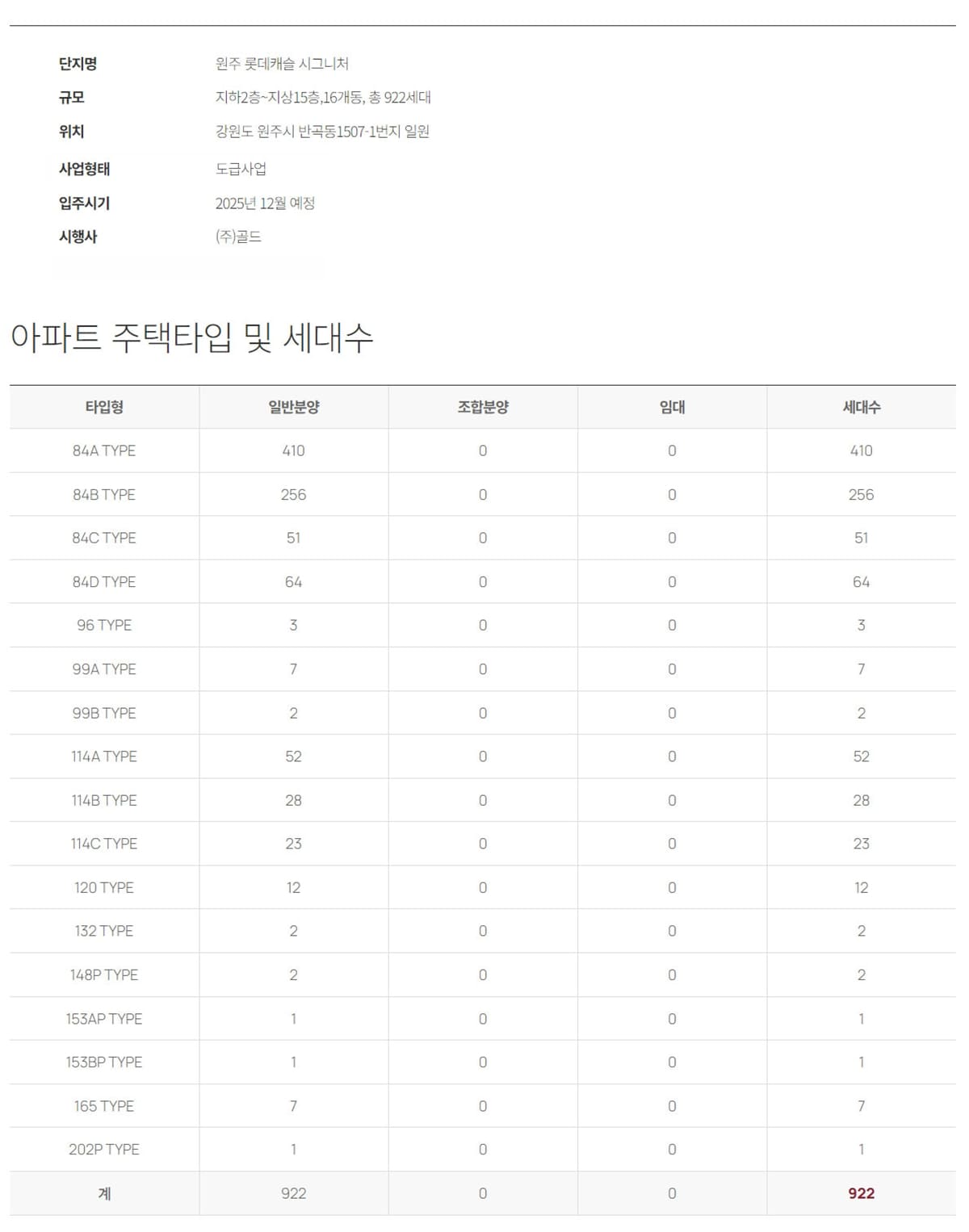 사업개요